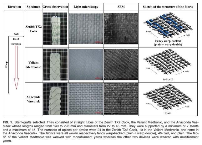 fenestration, in-vitro laser fenestration of aortic stent-grafts: a